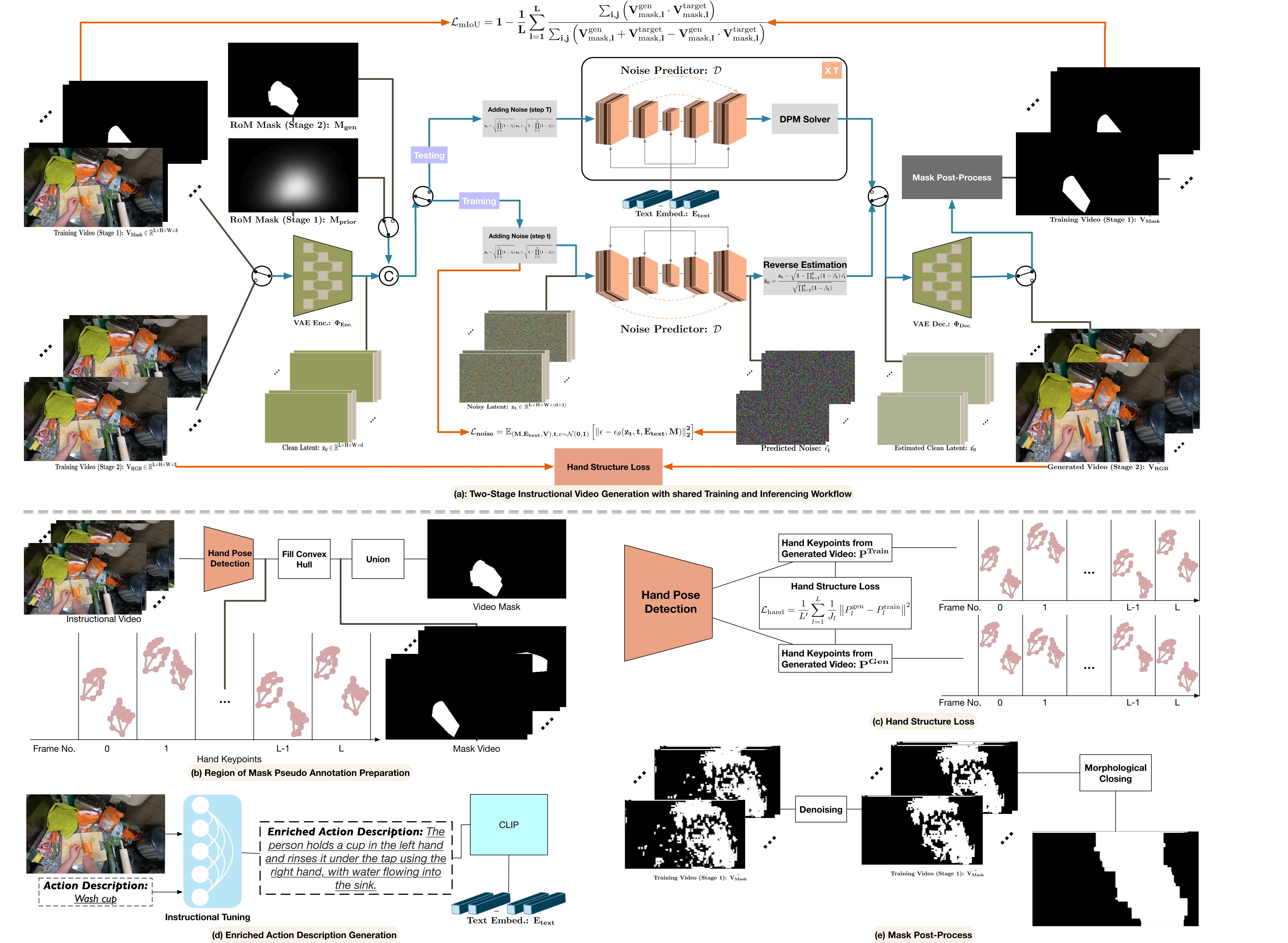 Method Structure Overview